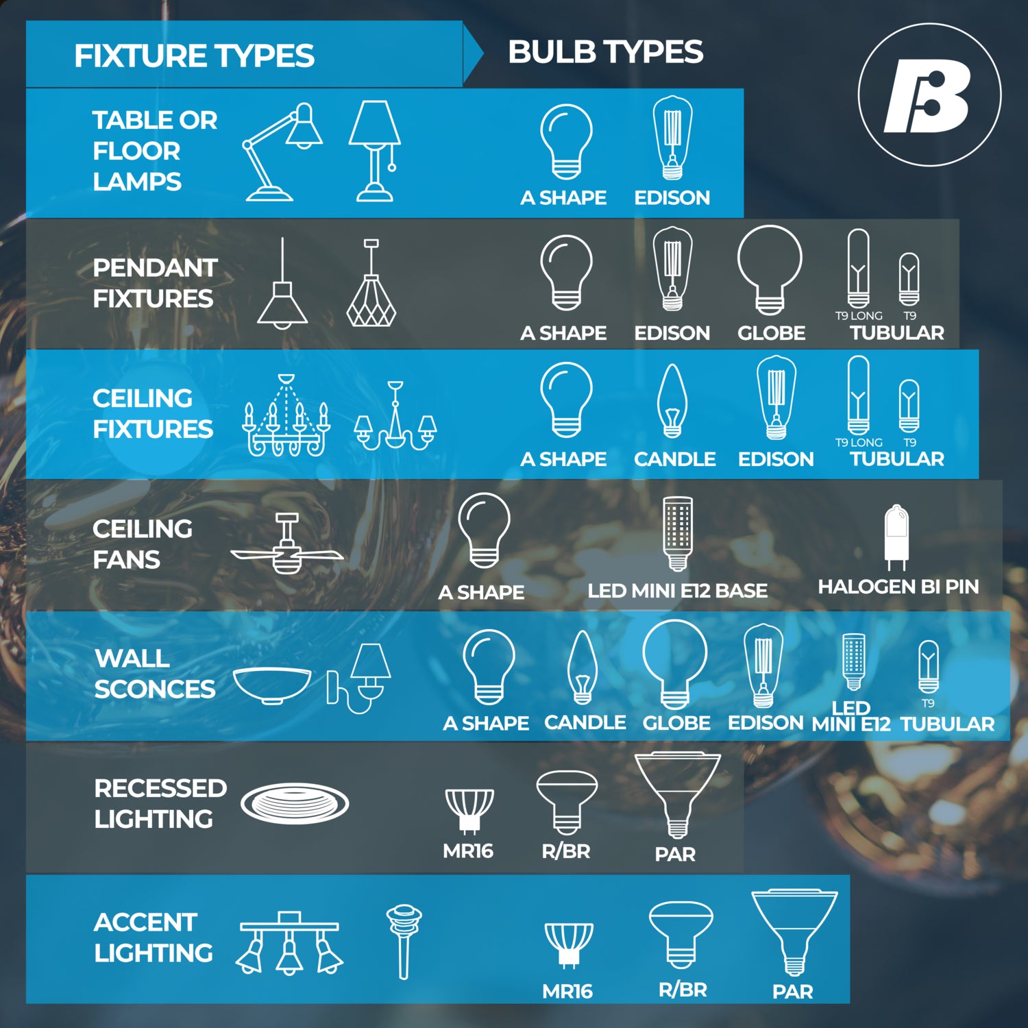Bulbrite KX60FR/E12 – 60W Xenon/Krypton Frosted Bulbs, Pack Of 2, 120V, E12 Candelabra Base